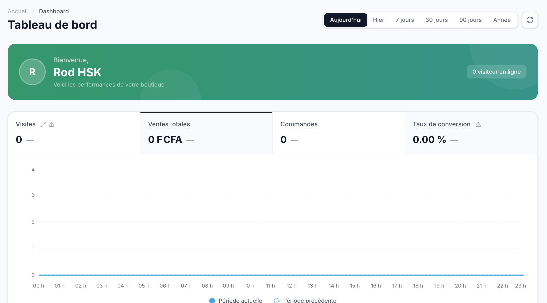 Dashboard analytique
