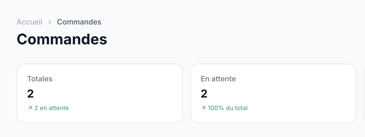 KPIs commandes