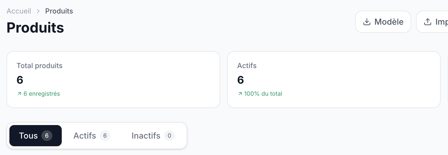 KPIs produits